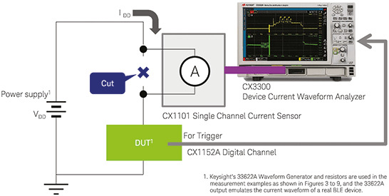 Figure 1. The block diagram of the Idd measurement of a BLE device.